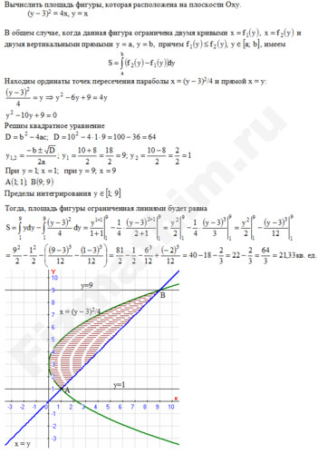 Площадь фигуры ограниченной линиями решение пример 40