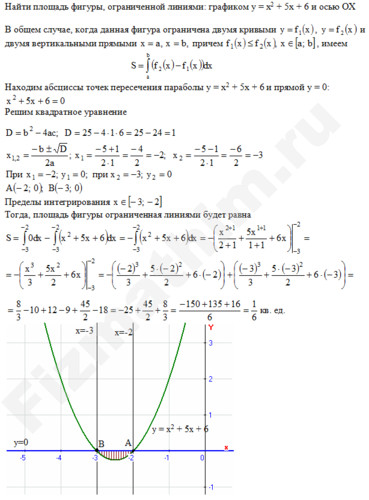 Площадь фигуры ограниченной линиями решение пример 27