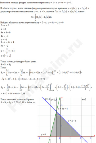 Площадь фигуры ограниченной кривыми решение пример 1