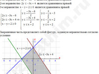 Построить фигуру, заданную неравенствами решение пример 2