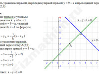 Составить уравнение прямой решение пример 1