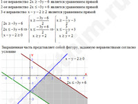 Построить фигуру, заданную неравенствами решение пример 1