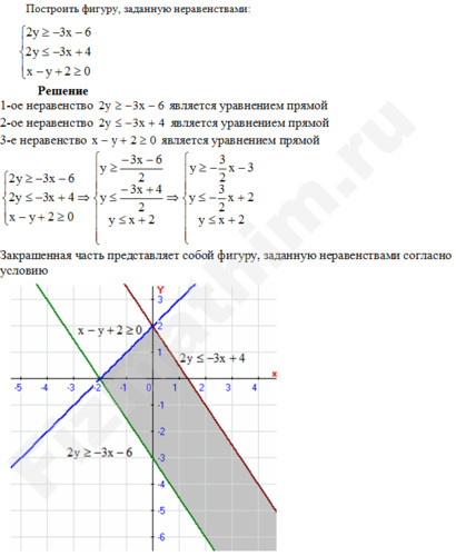 Построить фигуру, заданную неравенствами решение пример 2