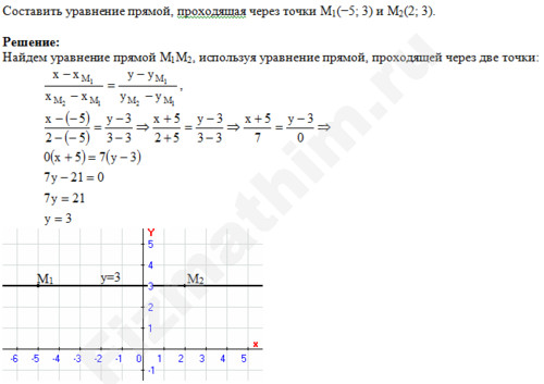 Составить уравнение прямой решение пример 3