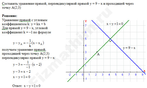 Составить уравнение прямой решение пример 1