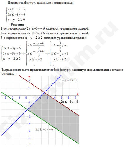 Построить фигуру, заданную неравенствами решение пример 1