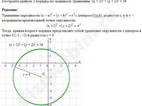 Построение кривой второго порядка решение пример 1