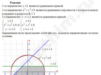 Построение фигуры заданную неравенствами решение пример 2