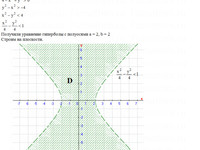 частные производные СРС АЗ – 10.1 - Задание 1-а