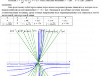 дифференциальные уравнения АЗ – 11.1 Задание 2-б