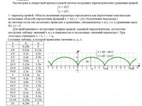 Кривые второго порядка АЗ – 4.3 Задание 3−4 Рябушко