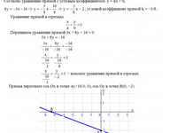 Уравнение прямой АЗ – 3.3 Задание 1–в