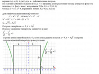 Уравнение эллипса, параболы, гиперболы АЗ – 4.1 Задание 5−б