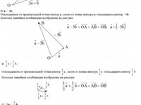 Векторная алгебра АЗ – 2.1 Задание 1