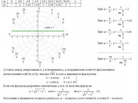 Кривые второго порядка АЗ – 4.3 Задание 1−7