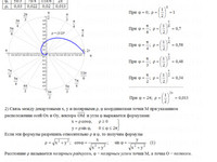 Кривые второго порядка АЗ – 4.3 Задание 1−11 ρ=(1/2)^φ