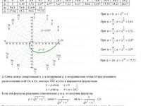 Уравнение эллипса, параболы, гиперболы АЗ – 4.3 Задание 1−11 ρ=2^φ
