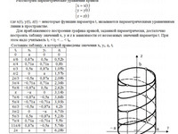 Кривые второго порядка АЗ – 4.3 Задание 3−6 Рябушко