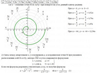Кривые второго порядка АЗ – 4.3 Задание 1−3