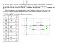 Кривые второго порядка АЗ – 4.3 Задание 3−3 Рябушко