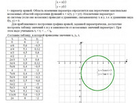 Кривые второго порядка АЗ – 4.3 Задание 3−2 Рябушко