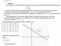Кривые второго порядка АЗ – 4.3 Задание 3−1 Рябушко
