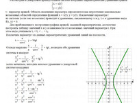 Кривые второго порядка СРС АЗ – 4.3 - Задание 1−1