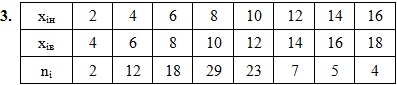 вариант 3 Контрольная 12 Омск