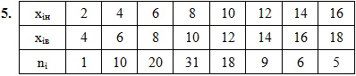 Контрольная 12 вариант 5 Омск