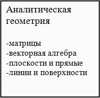 примеры по аналитической геометрии