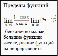 примеры по пределам функций