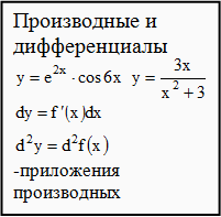 примеры по производным