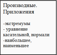 примеры по производным. приложения